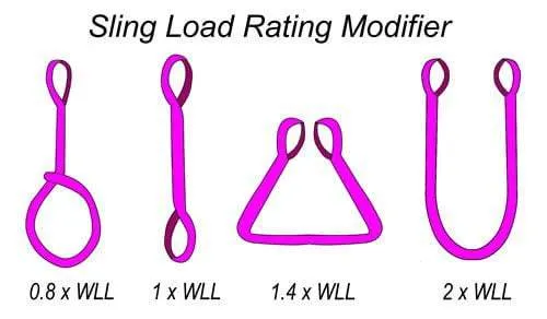 Lifting Round Polyester Sling 4.0 Tonne